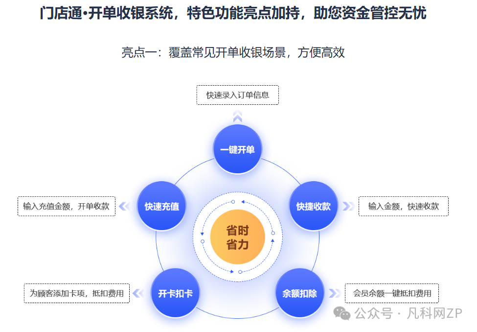 程序小于等于怎么打_小程序_程序小游戏