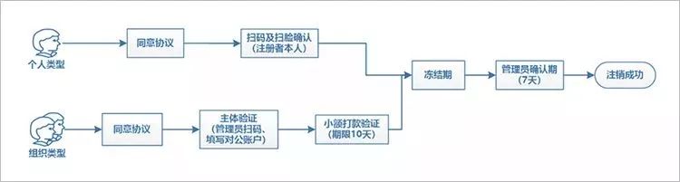 小程序_程序小怪兽_程序小于等于怎么打