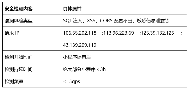 小程序_程序小于等于怎么打_程序小程序制作