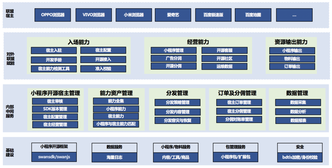 小程序建设方案_小程序建设_程序化建设