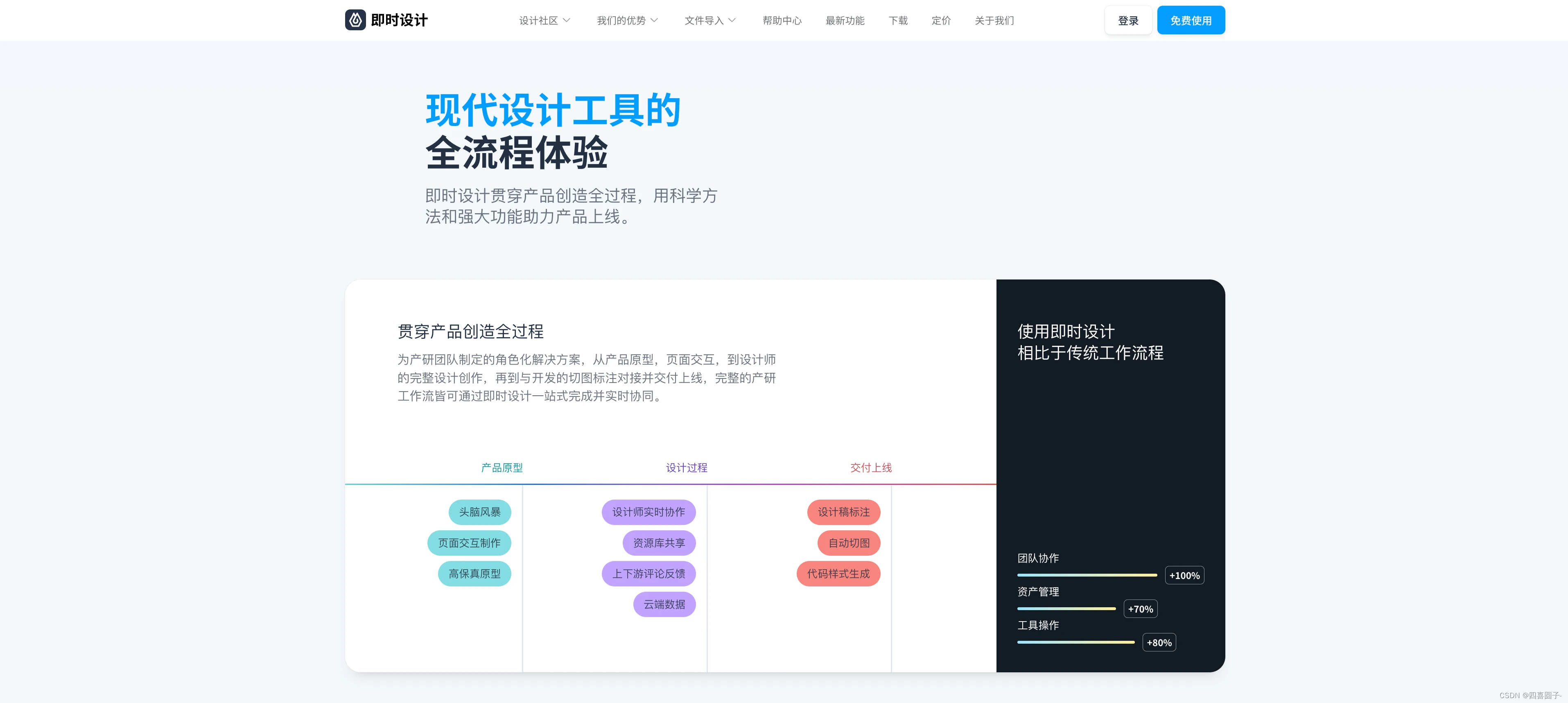 网站建设的基本流程_网站建设公司_网站建设
