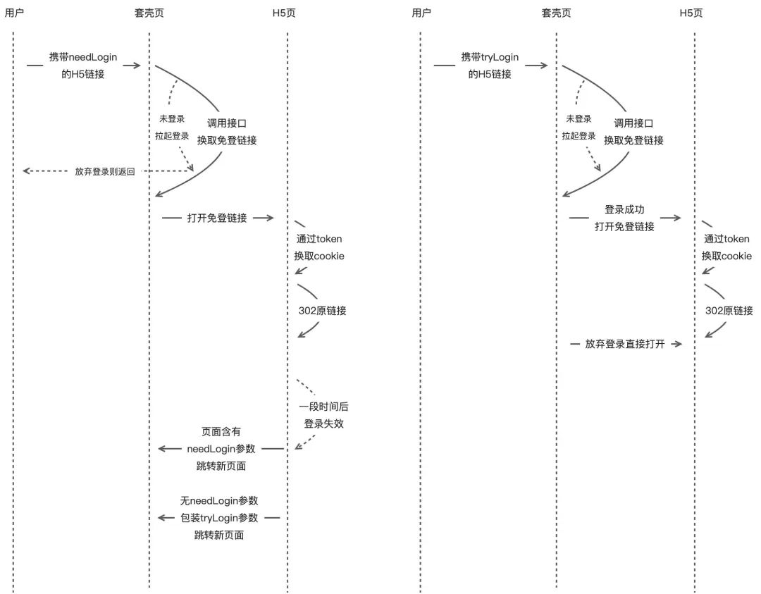 小程序建设_建设程序流程图_建设程序的概念