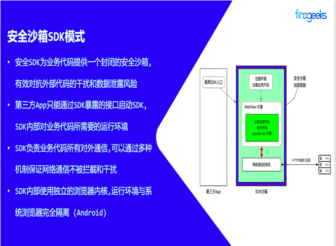 小程序建设_小程序建设方案_建设程序流程图