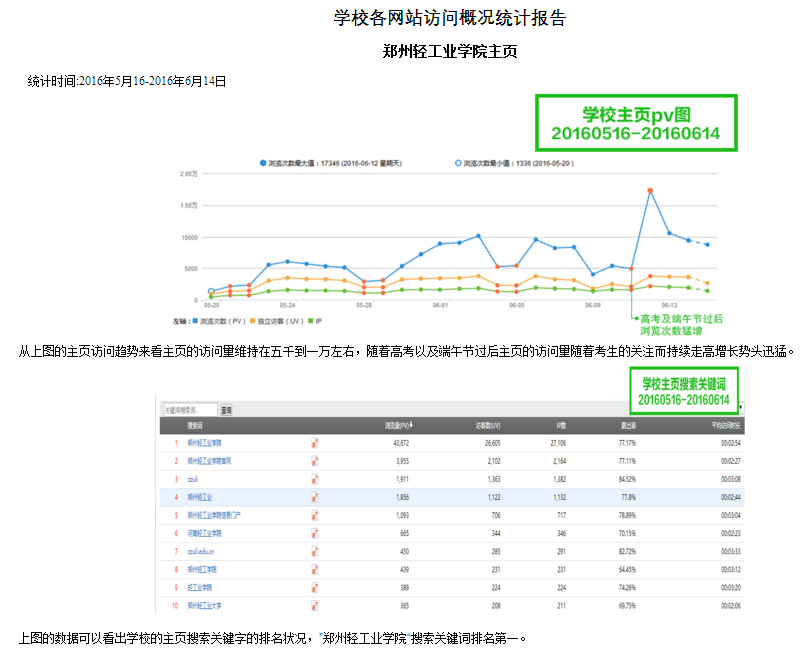 网站建设的基本流程_网站建设_网站建设哪家好