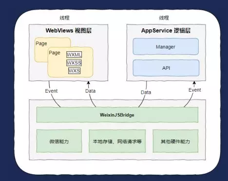 小程序建设方案_建设程序的概念_小程序建设