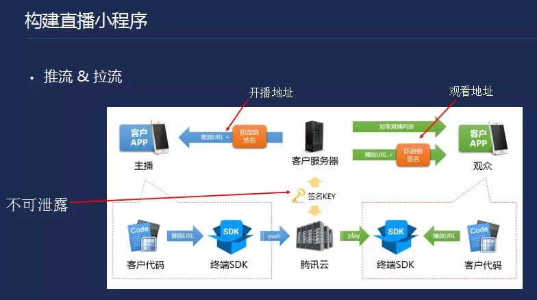 建设程序的概念_小程序建设_小程序建设方案