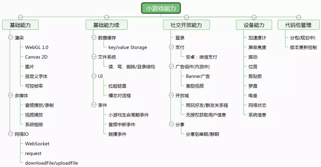 建设程序的概念_小程序建设方案_小程序建设