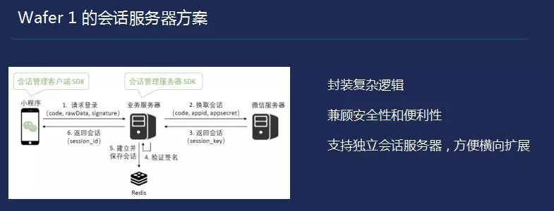 小程序建设方案_小程序建设_建设程序的概念