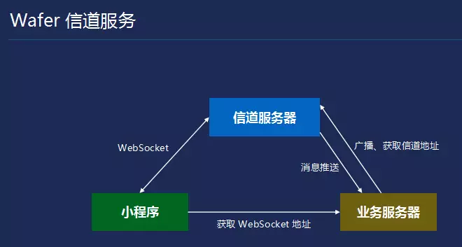 小程序建设方案_建设程序的概念_小程序建设