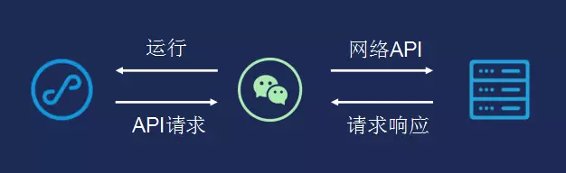 小程序建设方案_小程序建设_建设程序的概念