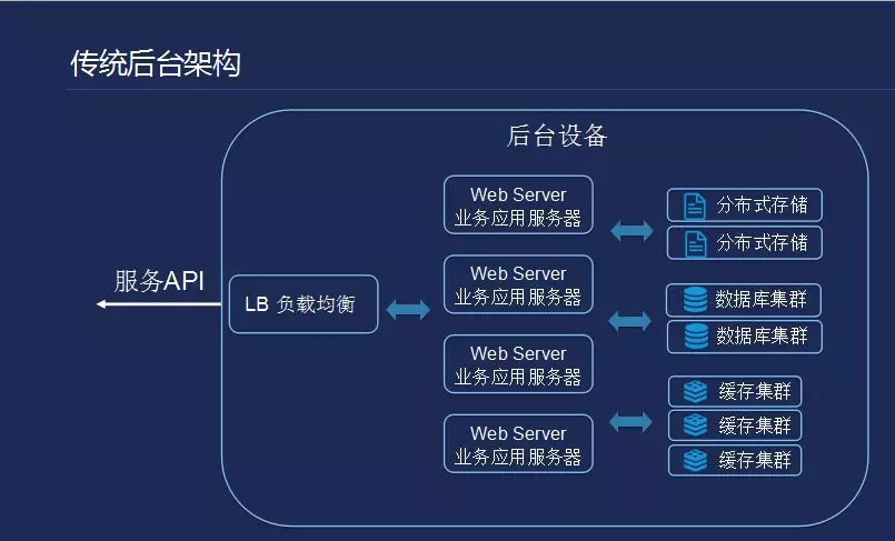 小程序建设_建设程序的概念_小程序建设方案