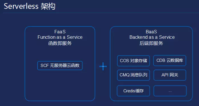 小程序建设方案_建设程序的概念_小程序建设