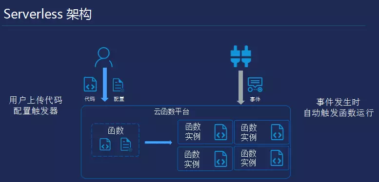 小程序建设方案_建设程序的概念_小程序建设