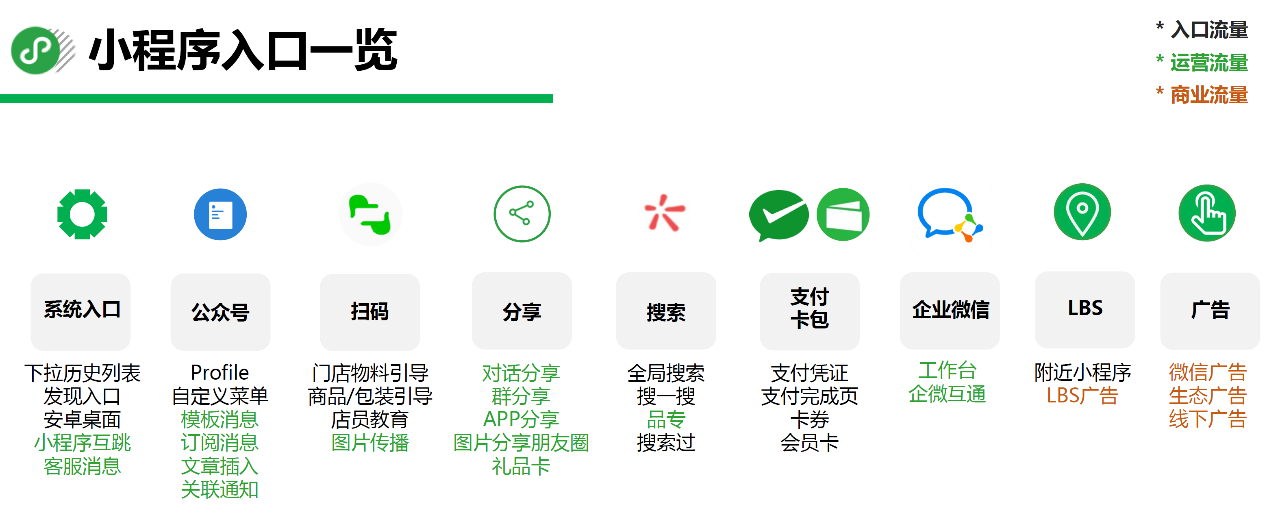 小程序建设_建设程序流程图_小程序建设方案