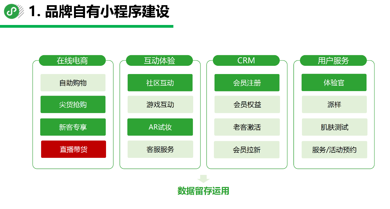建设程序流程图_小程序建设方案_小程序建设