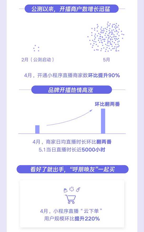 小程序建设_建设程序流程图_小程序建设方案