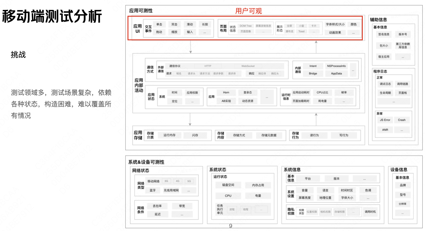 建设程序的概念_小程序建设_建设程序流程图