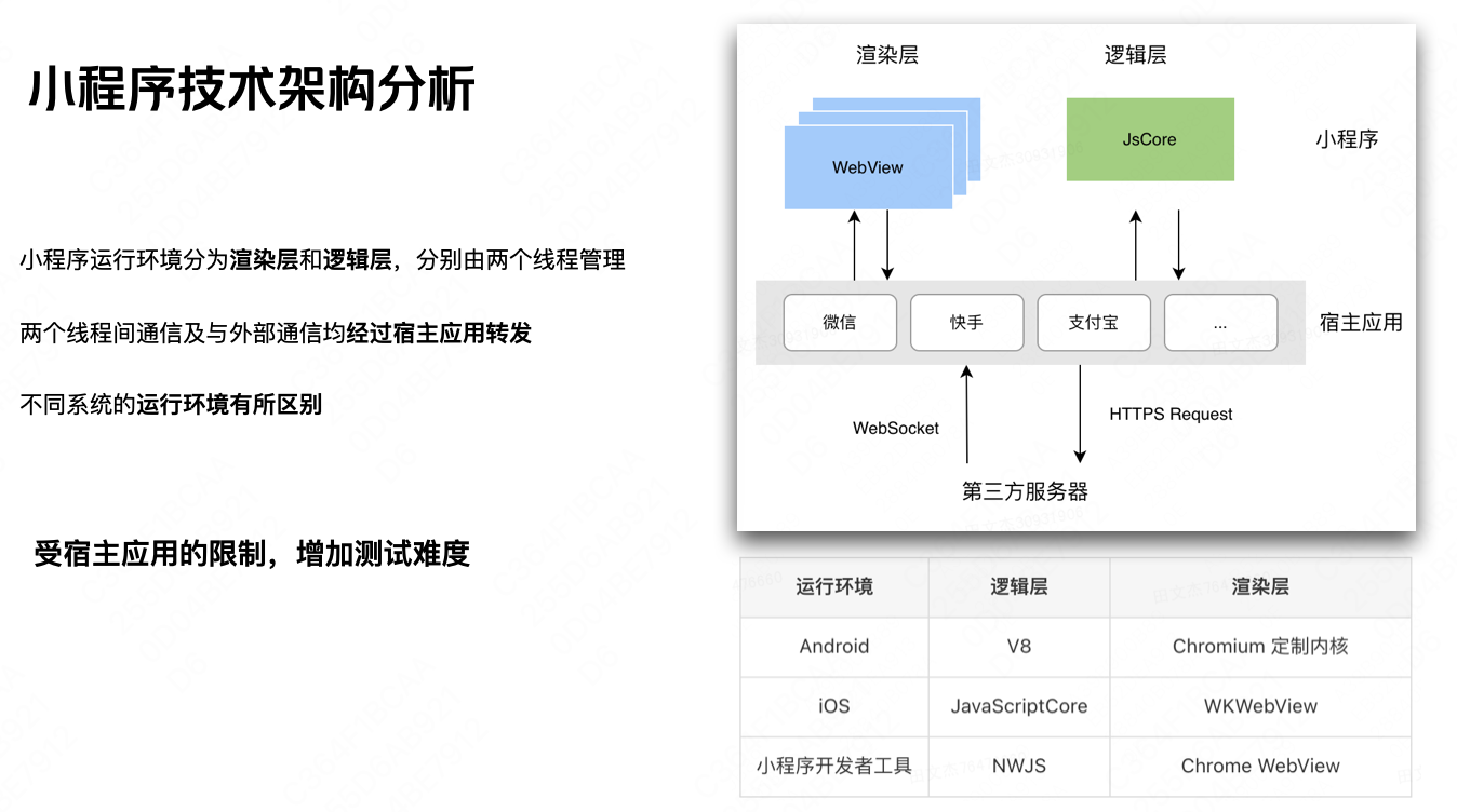 小程序建设_建设程序流程图_建设程序的概念