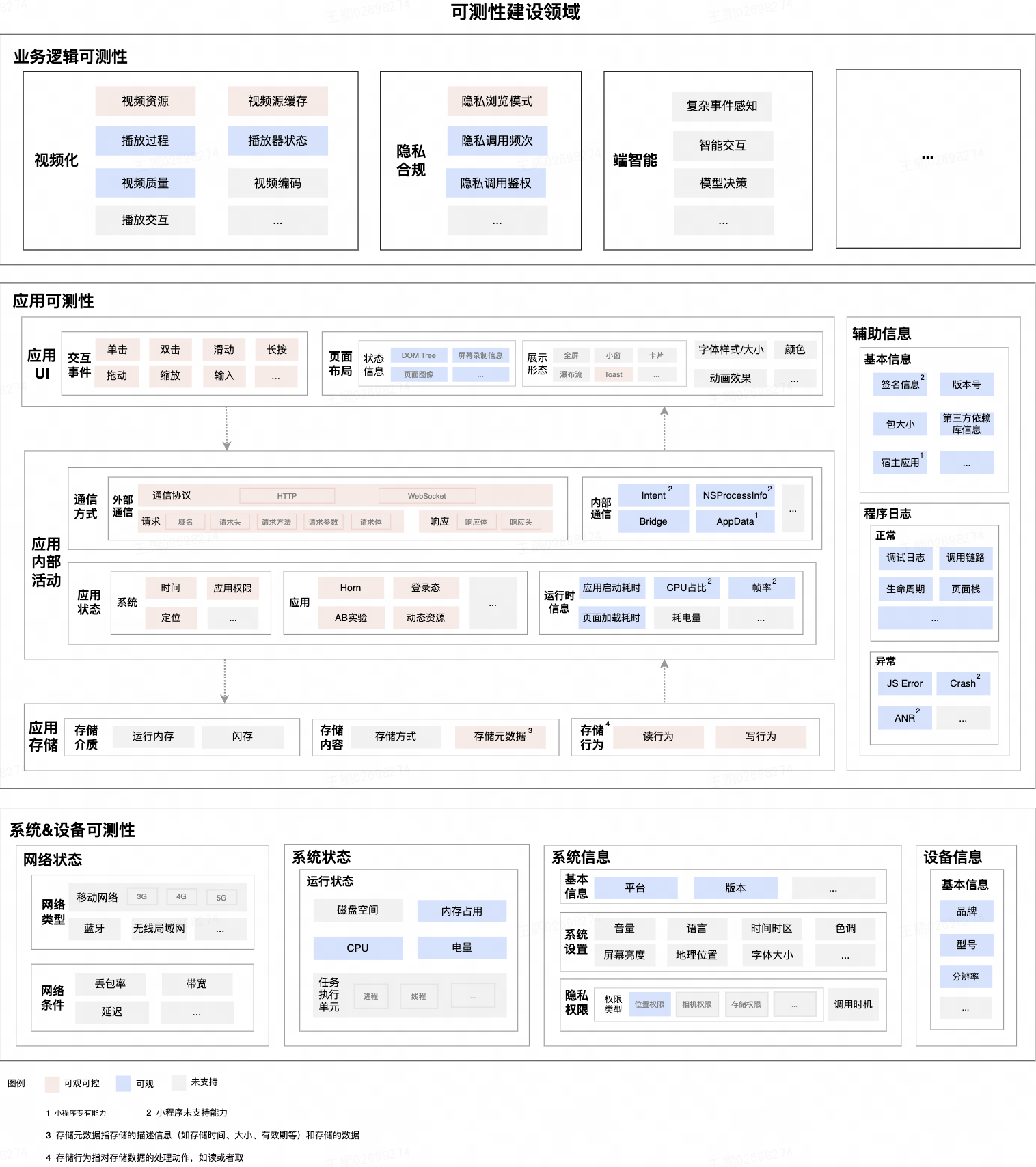 小程序建设_建设程序的概念_建设程序流程图