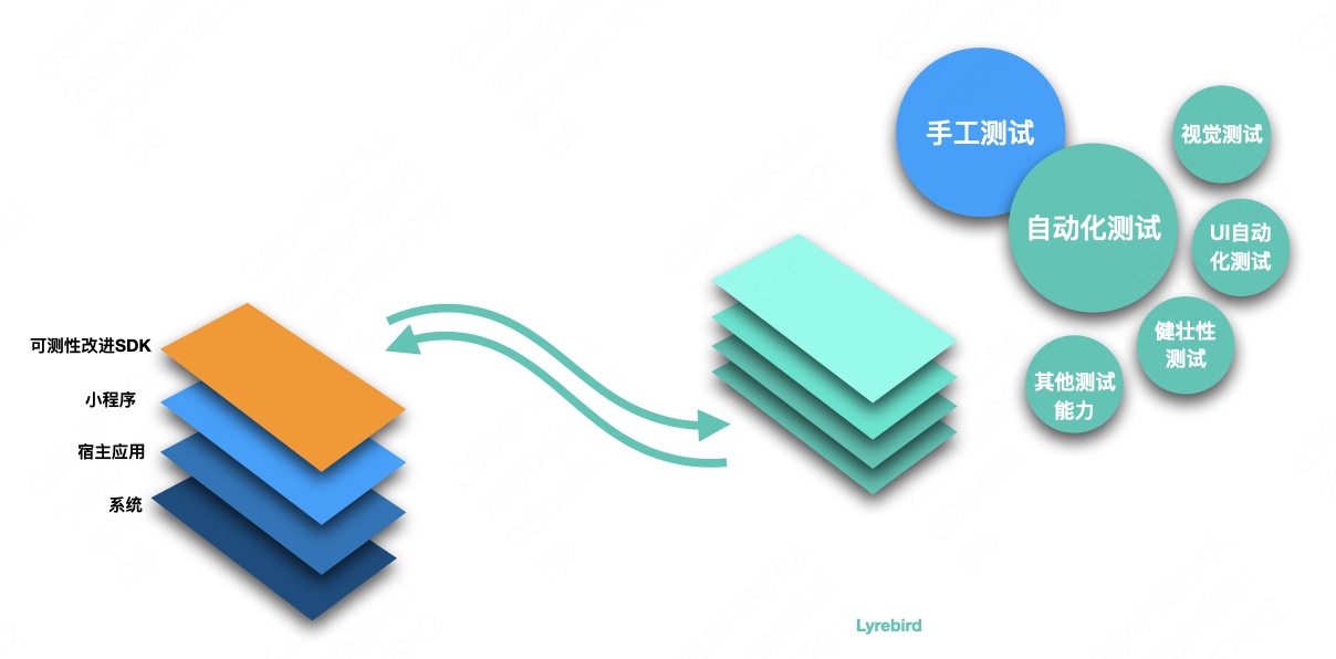 建设程序流程图_小程序建设_建设程序的概念
