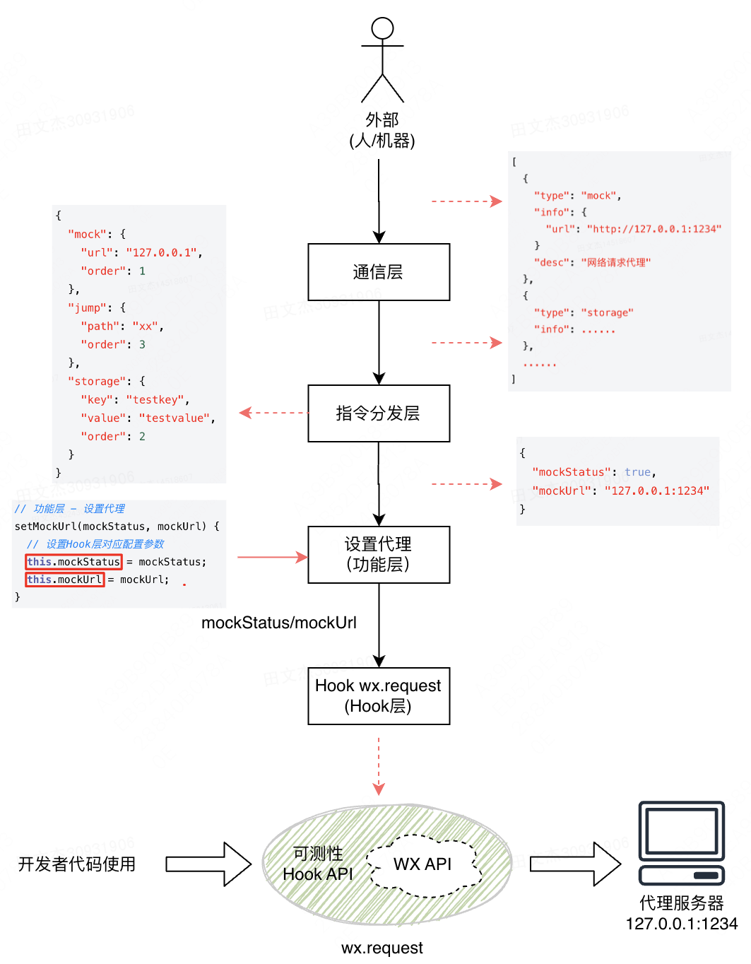 建设程序的概念_小程序建设_建设程序流程图