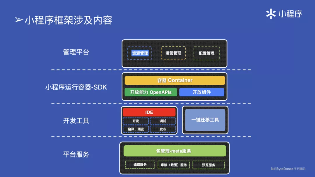 小程序建设方案_小程序建设_建设程序的概念