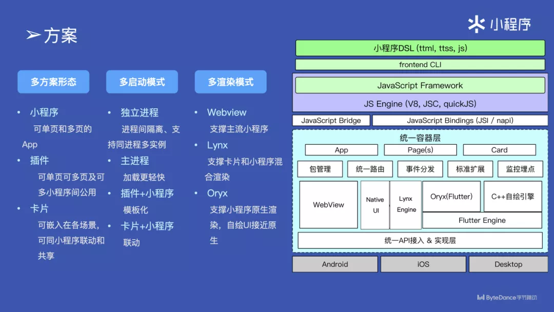 建设程序的概念_小程序建设方案_小程序建设