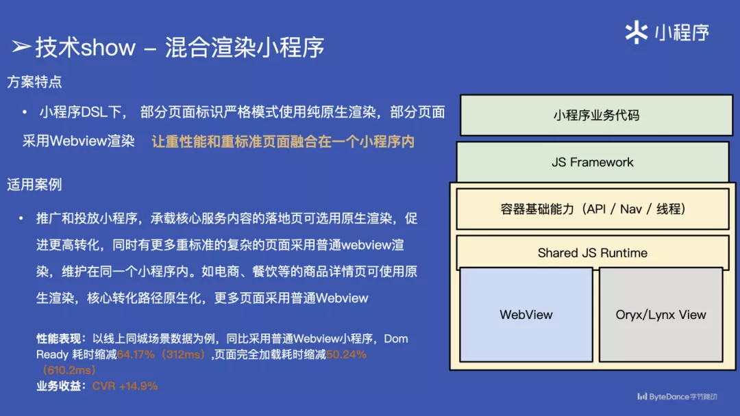 小程序建设方案_小程序建设_建设程序的概念