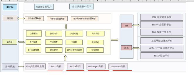 程序构建_小程序建设_什么是建设程序