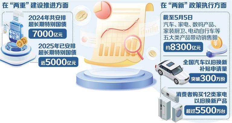 两重建设项目国债资金 _ 两新政策扩消费稳投资 _网站建设