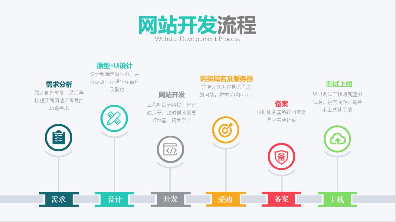 企业网站建设问题解答_网站建设_网站建设基础教程